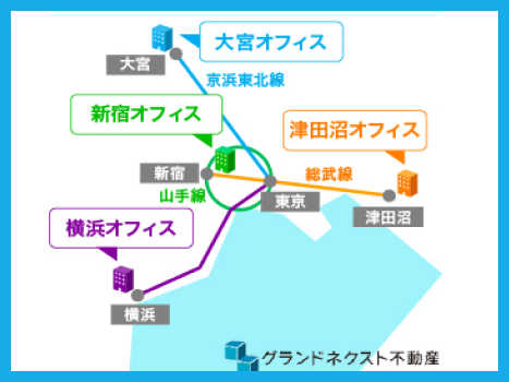 1都3県に4つのオフィスにて営業をしており、本社（新宿オフィス）は東京メトロ丸ノ内線「新宿御苑前」駅から徒歩３分にございます。